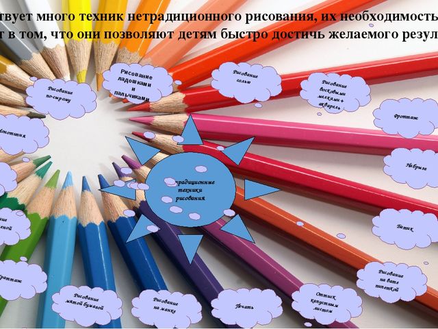 Презентация на тему "Нетрадиционные техники рисования"