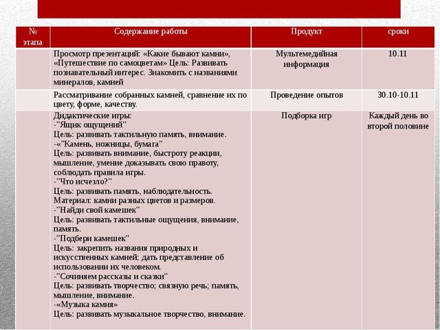 Самоанализ к проекту "Эти удивительные камни"