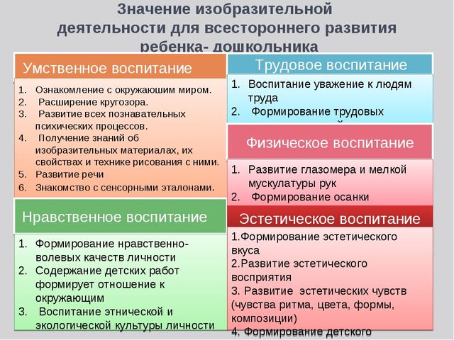 Презентация на тему: "Эффективные методы и приёмы ознакомления детей младшего дошкольного возраста с искусством"