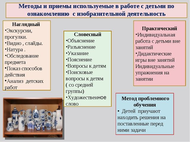 Методы и приемы обучения детей дошкольного возраста презентация