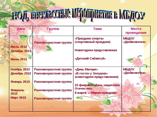 Презентация на тему " Портфолио воспитателя "