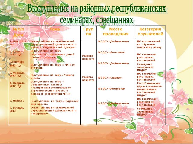 Презентация на тему " Портфолио воспитателя "