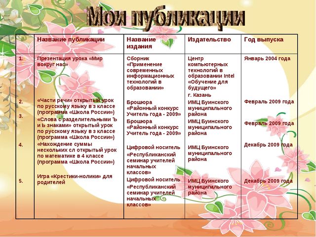 Презентация на тему " Портфолио воспитателя "