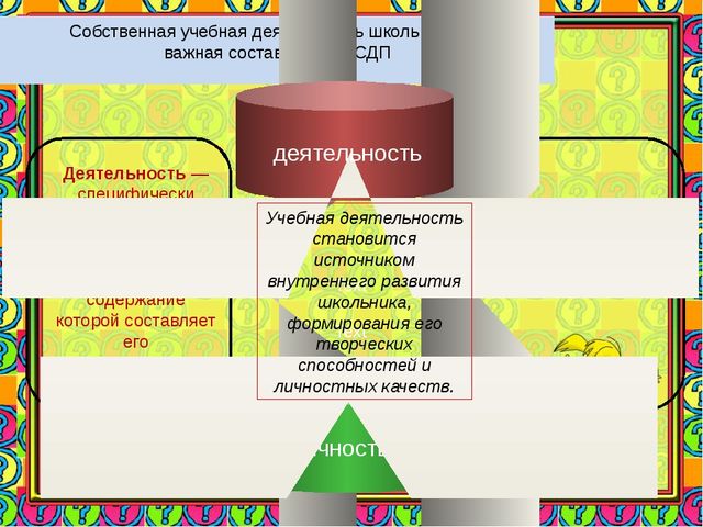 Презентация "Реализация системно-деятельностного подхода в ДОУ "