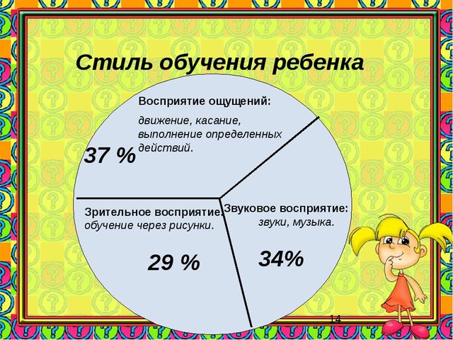 Презентация "Реализация системно-деятельностного подхода в ДОУ "