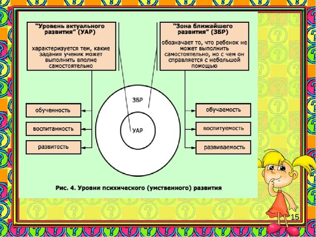 Презентация "Реализация системно-деятельностного подхода в ДОУ "
