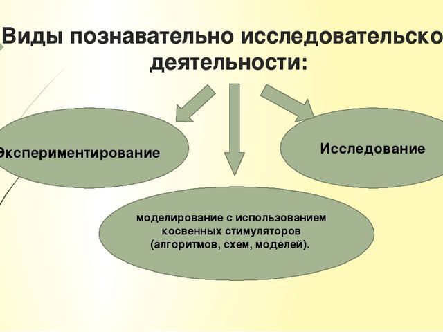 Презентация для педсовета "Психологический аспект познавательно-исследовательской деятельности"