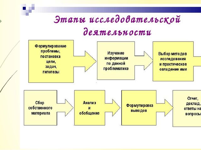 Презентация для педсовета "Психологический аспект познавательно-исследовательской деятельности"