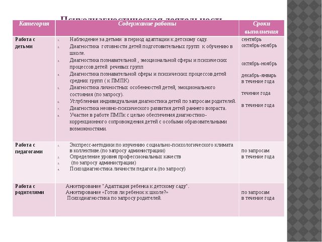 Перспективное планирование педагога-психолога на учебный год.