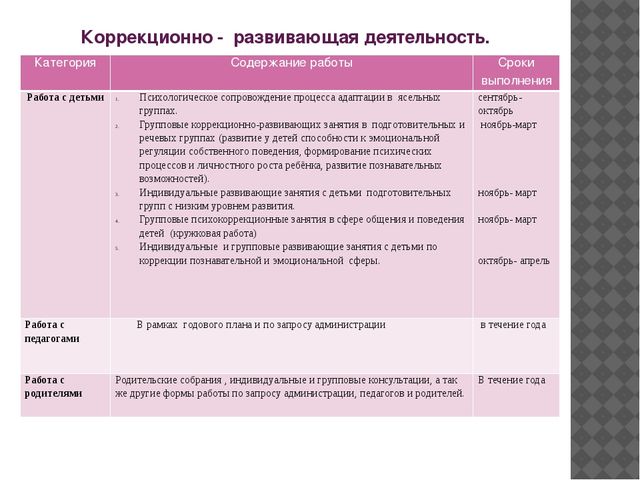 Перспективное планирование педагога-психолога на учебный год.