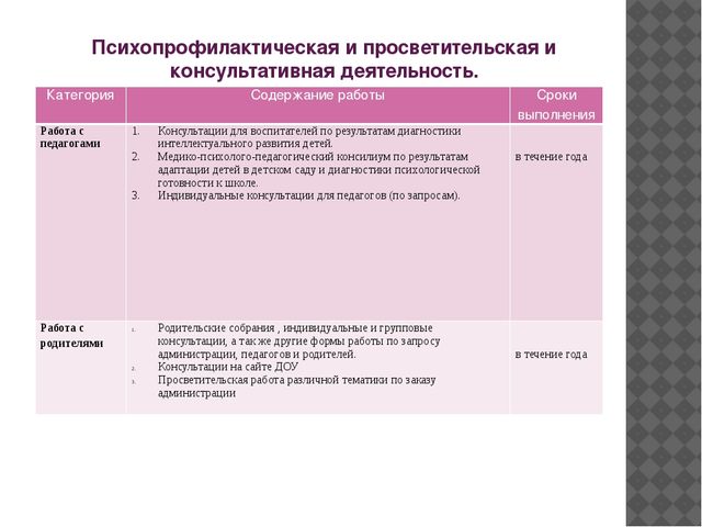 Перспективное планирование педагога-психолога на учебный год.