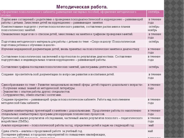 Перспективное планирование педагога-психолога на учебный год.