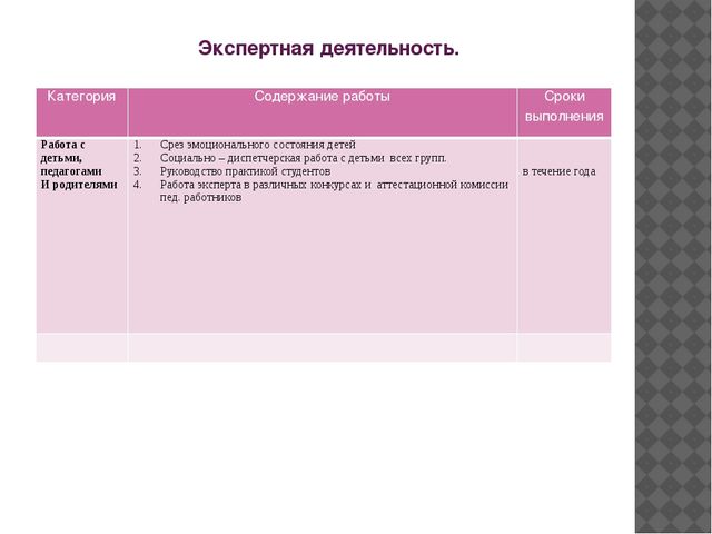 Перспективное планирование педагога-психолога на учебный год.