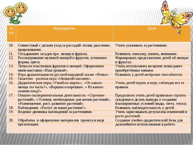 Презентация "Огород на окне"