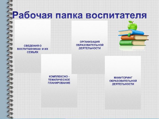 Современный подход к планированию образовательной деятельности педагога с учетом требования ФГОС.