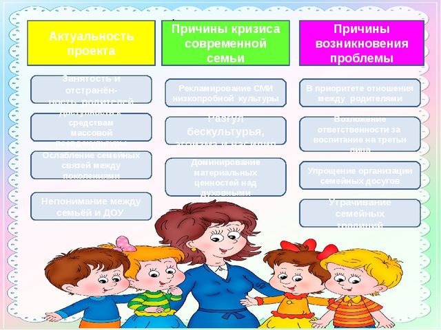Презентация по социально-коммуникативному развитию на тему "Вместе дружная семья-детский сад, родители и я" (подготовительная группа)