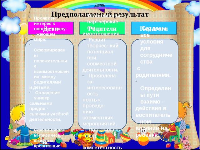 Презентация по социально-коммуникативному развитию на тему "Вместе дружная семья-детский сад, родители и я" (подготовительная группа)