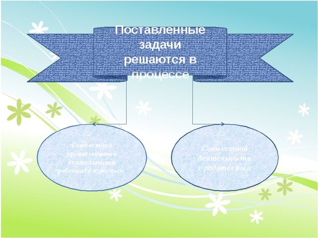 Презентация по познавательному развитию на тему "Прогулки с детьми в разное время года" (средняя группа)