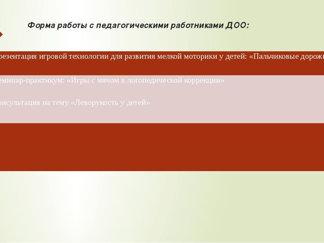 Презентация "Развитие речедвигательной координации детей».