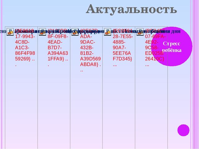 «Адаптация детей раннего возраста к условиям детского сада»