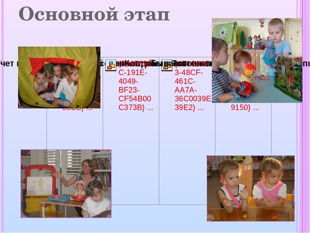 «Адаптация детей раннего возраста к условиям детского сада»