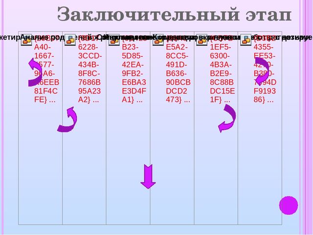 «Адаптация детей раннего возраста к условиям детского сада»