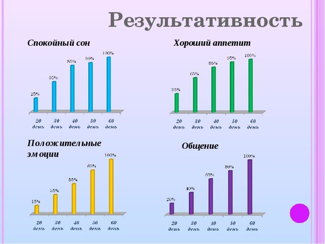 «Адаптация детей раннего возраста к условиям детского сада»