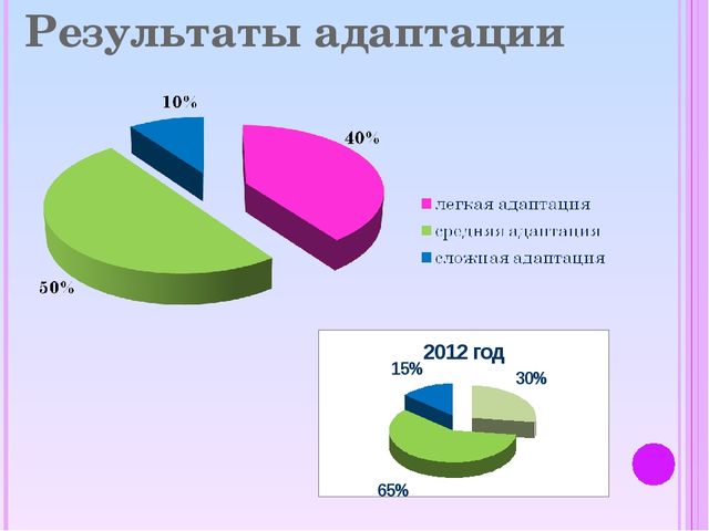 «Адаптация детей раннего возраста к условиям детского сада»