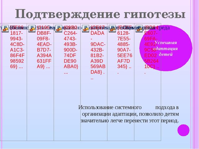 «Адаптация детей раннего возраста к условиям детского сада»