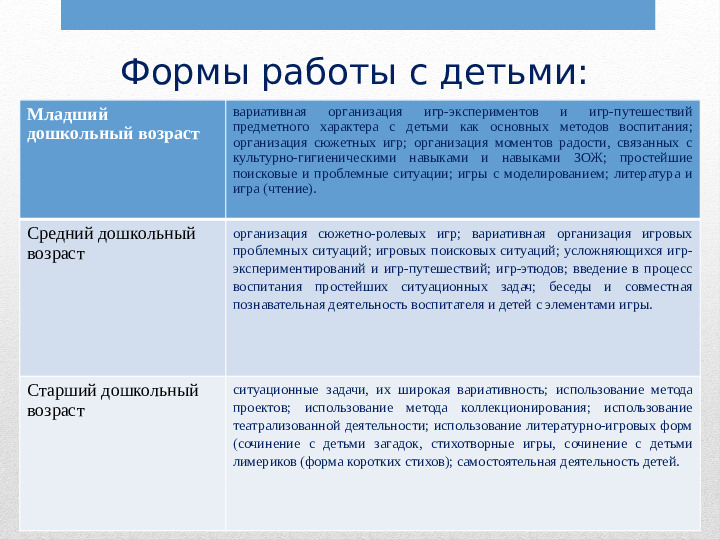 Социально - коммуникативное развитие детей дошкольного возраста в условиях ФГОСТ