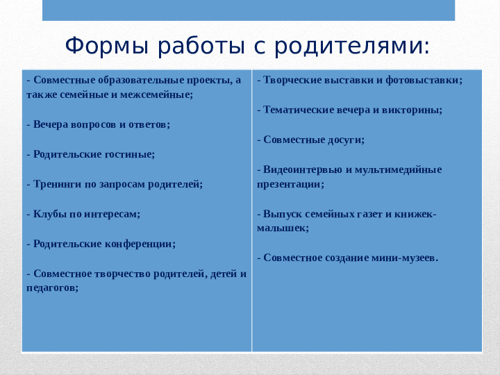 Социально - коммуникативное развитие детей дошкольного возраста в условиях ФГОСТ