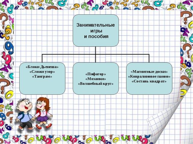 Презентация "Развитие математических способностей по средствам фольклора"