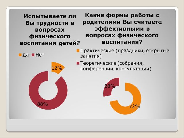 Презентация "Физкультура и семейное воспитание"