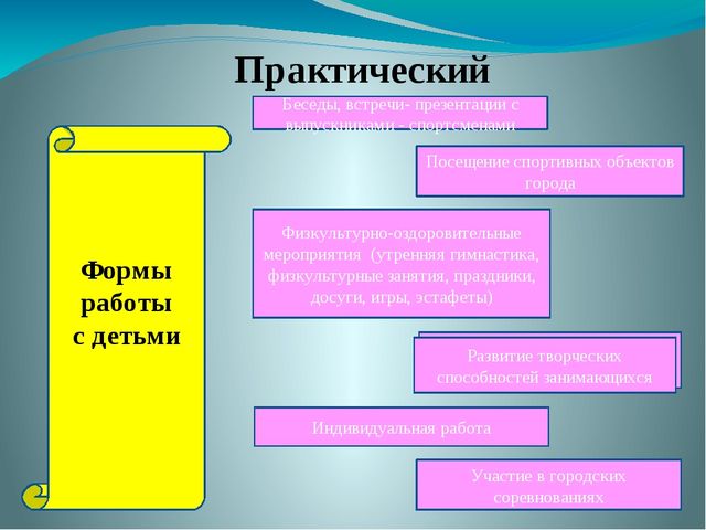 Презентация "Школа юных чемпионов"