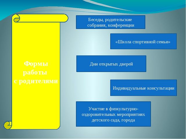 Презентация "Школа юных чемпионов"