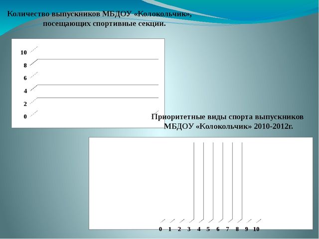 Презентация "Школа юных чемпионов"