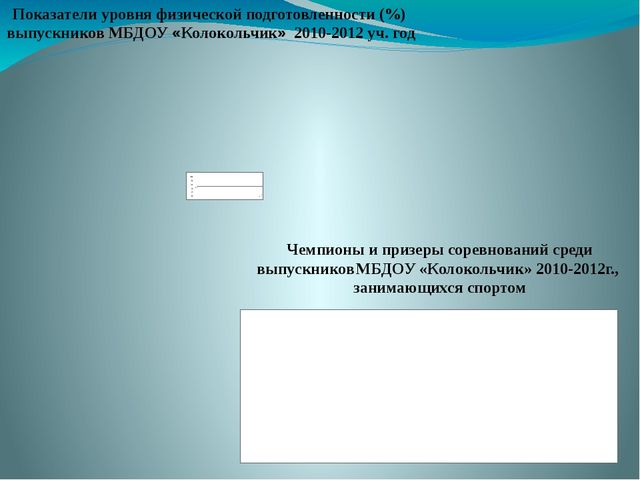 Презентация "Школа юных чемпионов"
