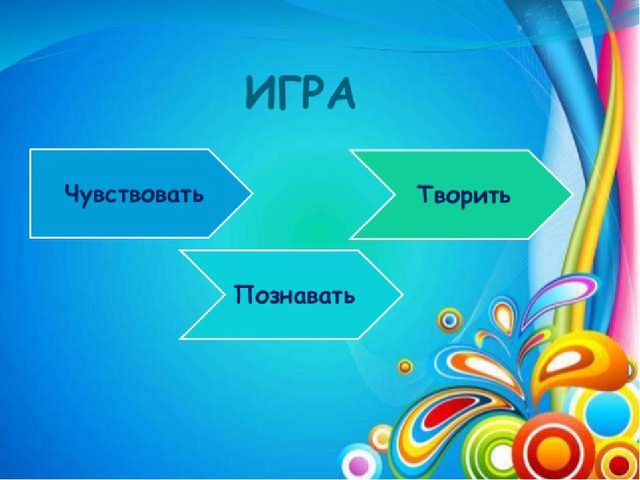 Презентация на тему: "Использование в игровой деятельности технологии Д.Кюизенера "