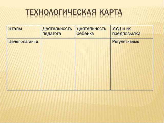 Презентация "Организация проектной деятельности дошкольников в условиях реализации ФГОС ДО"