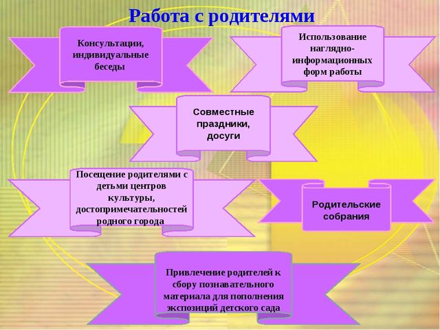 ПРЕЗЕНТАЦИЯ " ПАТРИОТИЧЕСКОЕ ВОСПИТАНИЕ ДОШКОЛЬНИКОВ"