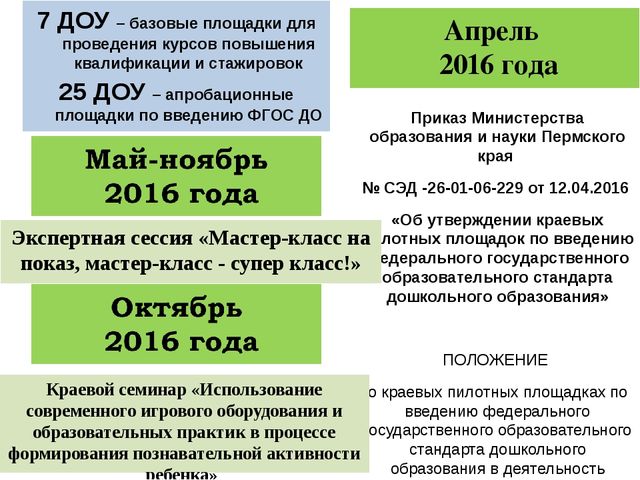 Создание современной образовательной среды в ДОУ (из опыта работы МБДОУ "Детский сад № 11" в ФСП по ФГОС ДО)