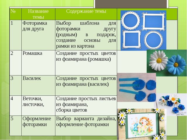 Создание современной образовательной среды в ДОУ (из опыта работы МБДОУ "Детский сад № 11" в ФСП по ФГОС ДО)