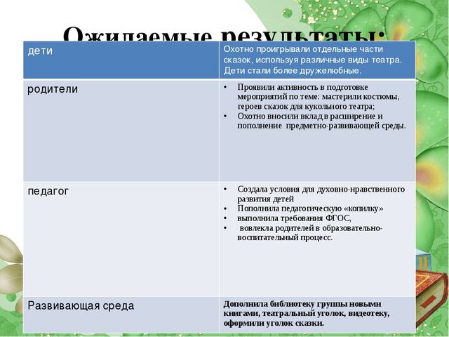 Презентация проекта для дошкольников "Карусель сказок"