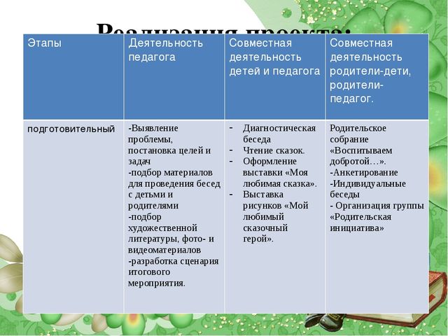 Презентация проекта для дошкольников "Карусель сказок"
