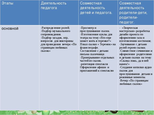 Презентация проекта для дошкольников "Карусель сказок"
