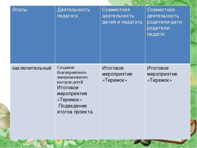 Презентация проекта для дошкольников "Карусель сказок"