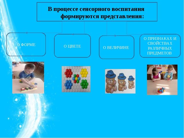 Презентация на тему: «Развитие сенсорной культуры у детей раннего возраста»