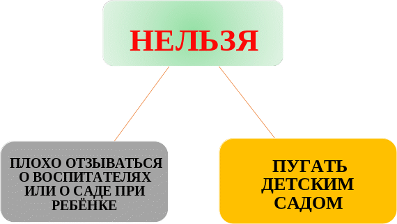Shape2