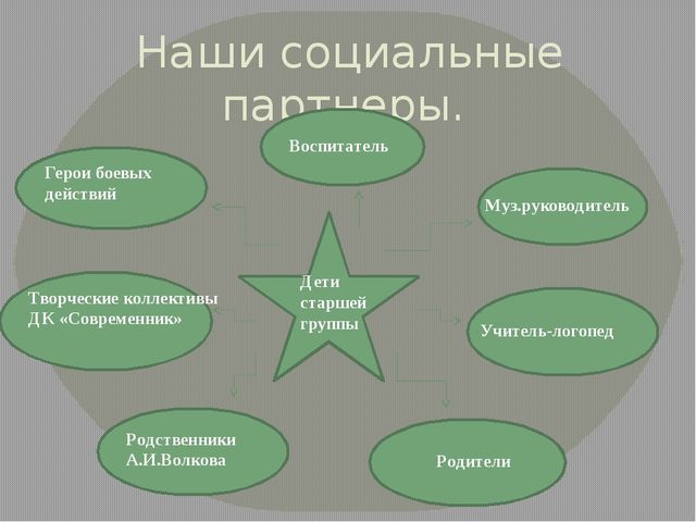 Презентация "О малой Родине с любовью"