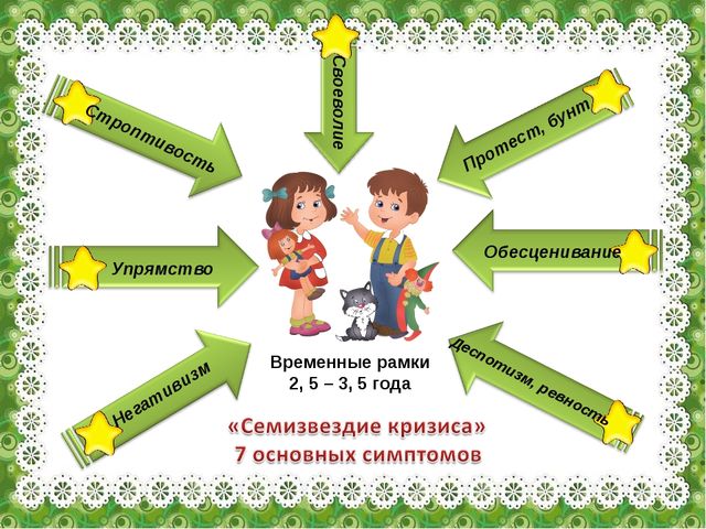 "Маленький тиран" или что такое кризис 3 - х лет, как его преодолеть?